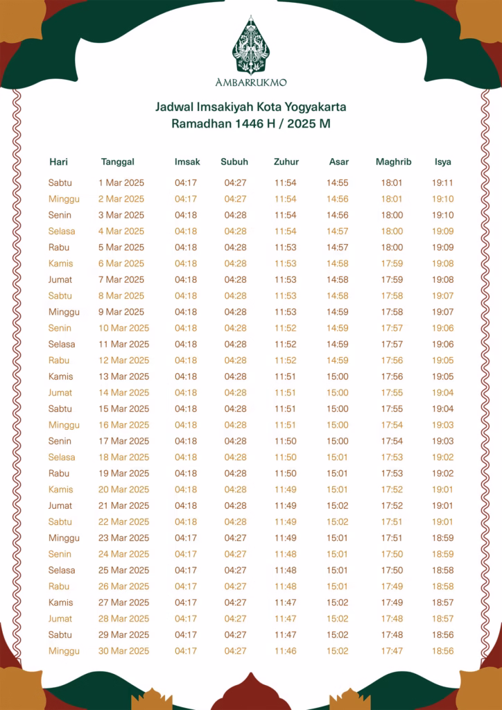 jadwal buka puasa dan imsak jogja 2025