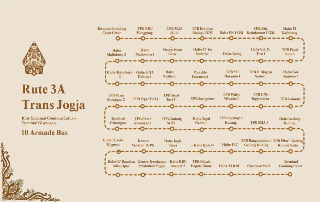Rute 3A Trans Jogja