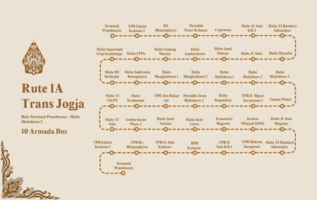 Rute 1A Trans Jogja
