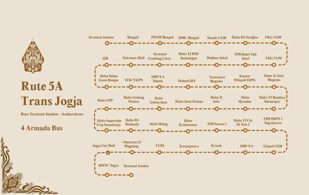 Rute 5A Trans Jogja
