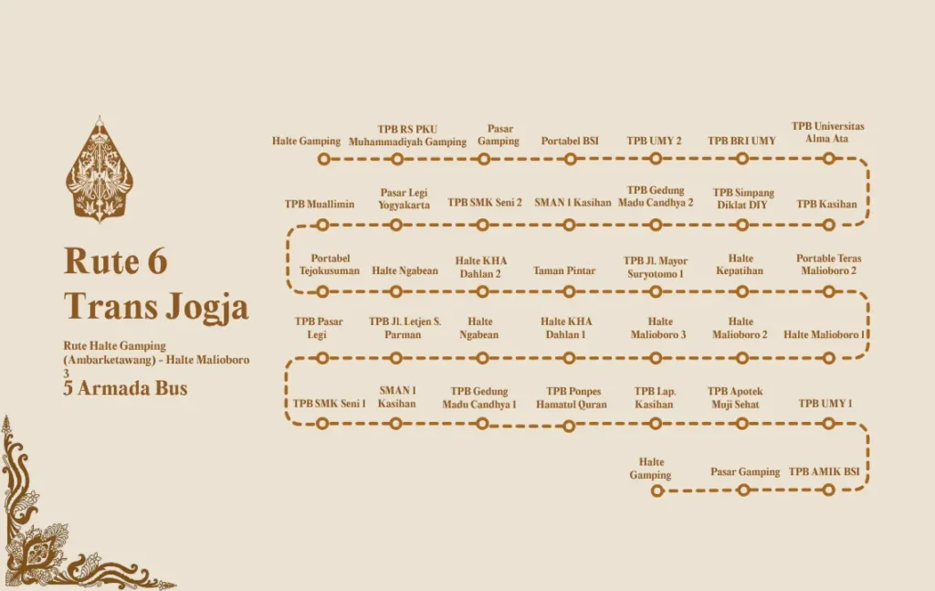 Rute 6 Trans Jogja